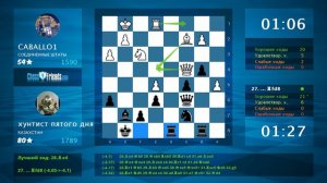 Chess Game Analysis: CABALLO1 - хунтист пятого дня : 0-1 (By ChessFriends.com)