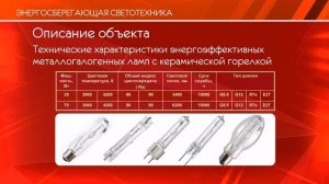 Металлогалогенные лампы с керамической горелкой