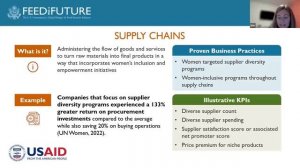 Women-Inclusive Return on Investment (WI-ROI) framework