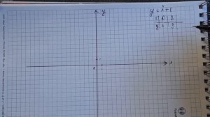 Построение графика линейной функции у=х+1,7кл