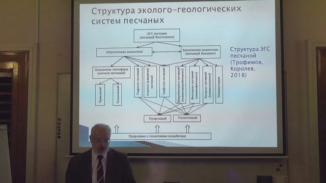 20-2.Грунтоведение.Инженерно-геологическая и эколого-геологическая характеристика песчаных грунтов.