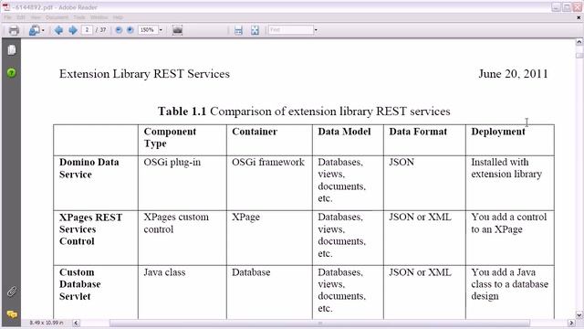 REST Services in IBM Lotus Domino and XPages 720p) смотреть онлайн