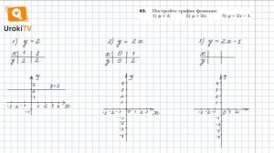Задание №63 – Гдз по алгебре 8 класс (Мерзляк)