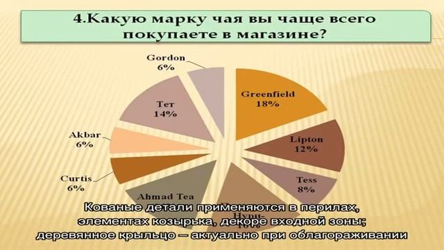 Рубрика: Крыльцо смотреть онлайн