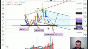 SLP, Ожидаю  рост ? SLP, Expecting Growth? #slp