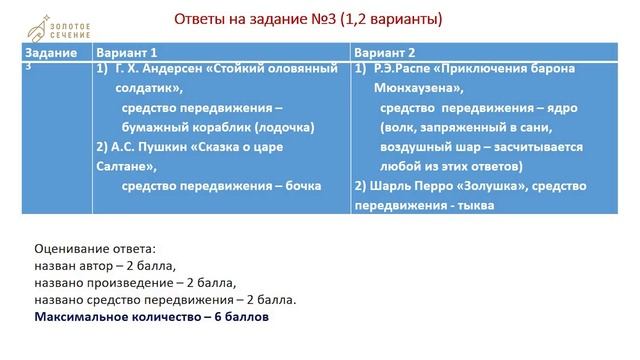 Разбор школьного этапа ВсОШ_Литература 5 класс