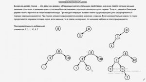 Бинарное дерево поиска | Реализация на C++