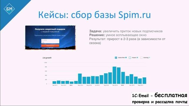 Петр Осипов Мастер класс Email Маркетинг Директ Маркетинг часть 8