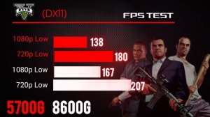 8600G vs 5700G Gaming Test | Quick Fps Test | Cyberpunk | GTA 5 | Tomb Raider