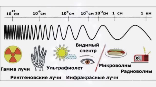 Ультрафиолетовое излучение смотреть онлайн