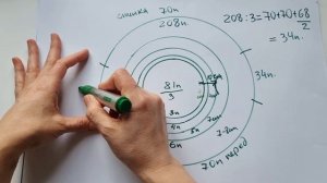 Ленивая лопапейса или круглая кокетка, это легко!