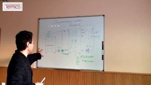 Как правильно установить пиролизный котел?