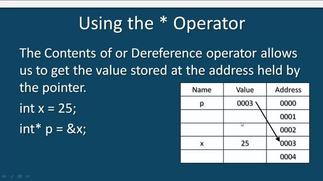 Introduction to Pointers in C++, Tutorial on Pointers, C++ Pointers