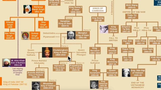 Thai Kings Family Tree смотреть онлайн