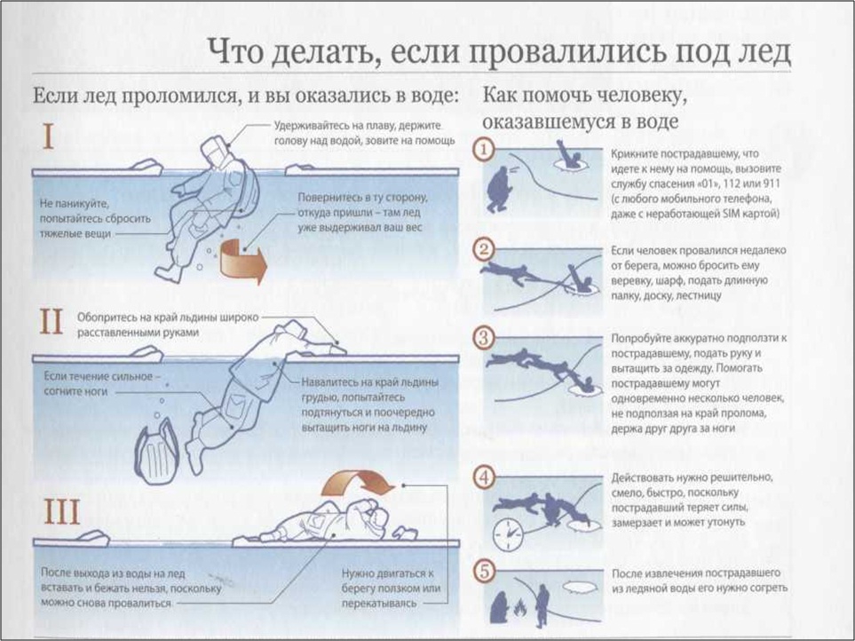 Если вы провалились под лед презентация