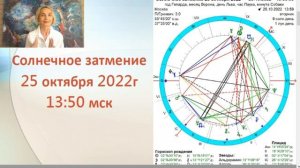 ? Солнечное затмение 25 октября 2022. Что несёт?