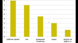 Графическое представление статистических данных | Алгебра 7 класс #36 | Инфоурок