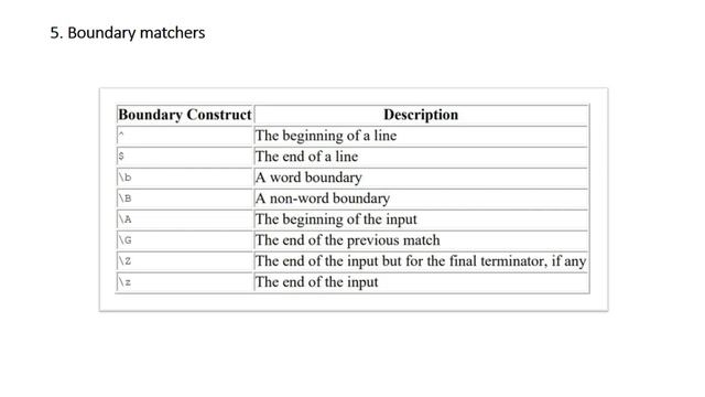 Regular Expressions in Java | Java Regex | #YouTuber смотреть онлайн