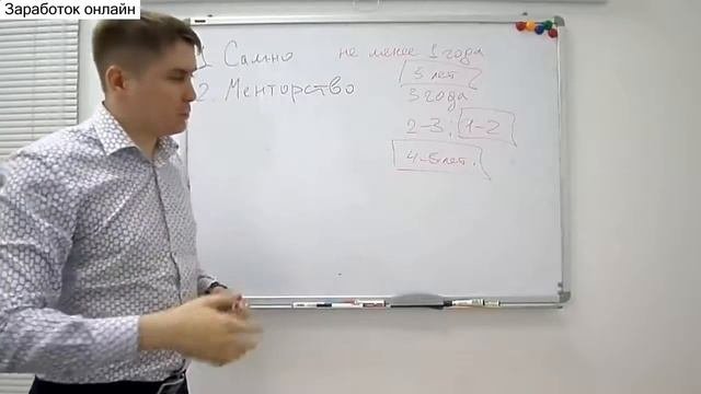 Сколько времени нужно для успешной торговли на Форекс? - научитесь зарабатывать онлайн!