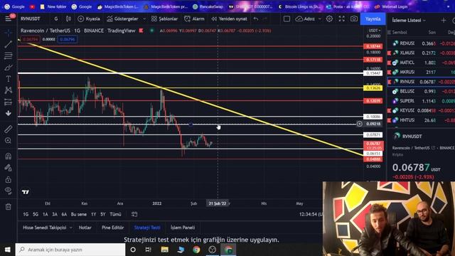 RAVEN Coin Analizi. RVN Dolaşımdaki Arzı ve Coin Detayları. RVN Mining. Raven Nedir Ne İşe Yarar смотреть онлайн