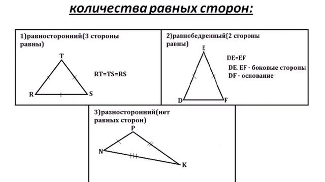 Математика 6 кл. Виды треугольников ГУО Средняя школа 4 г. Орши. Учитель - Станкевич Т.В.