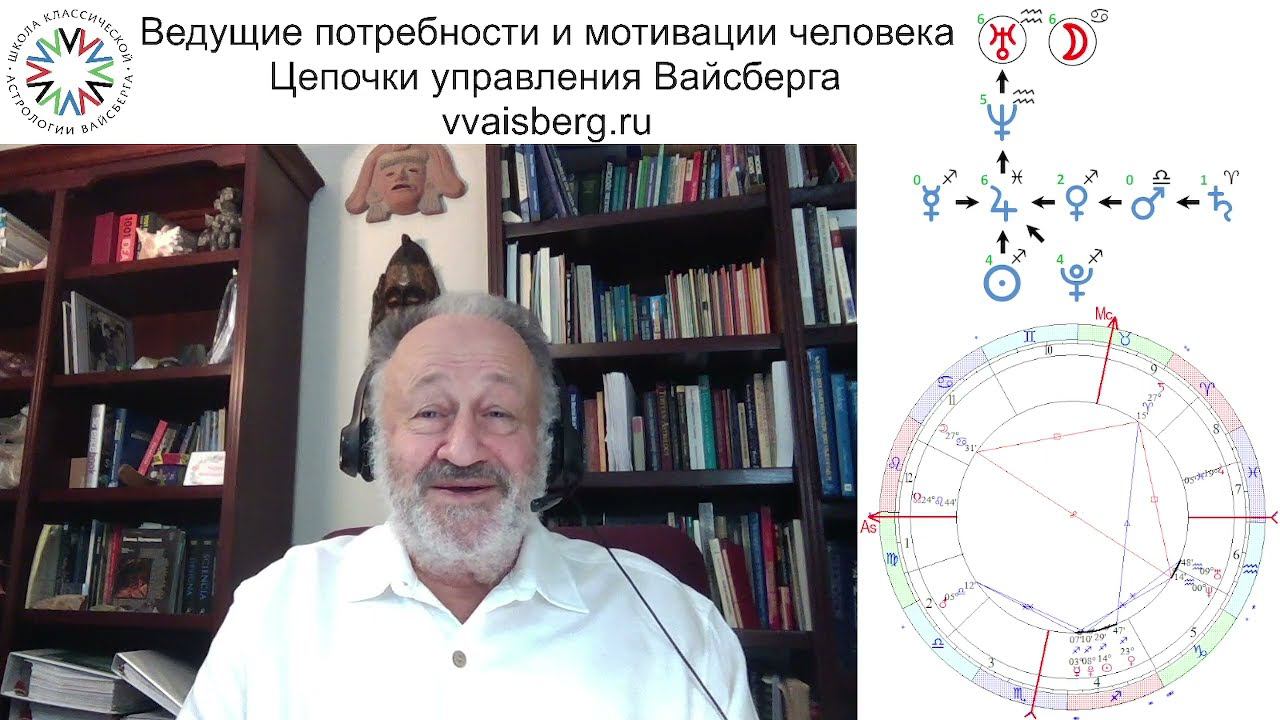 Цепочки Вайсберга. часть 2. Школа классической астрологии Виталия Вайсберга