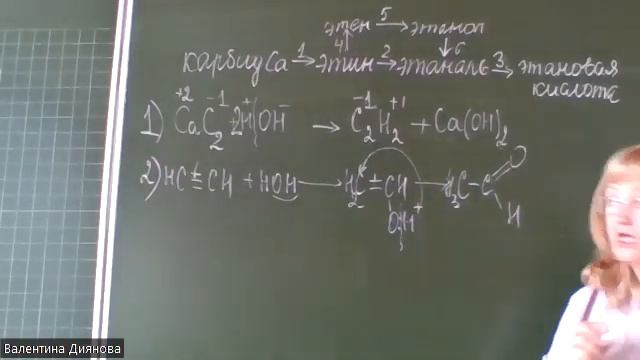 Органическая цепочка 1. Осуществить цепочку превращений