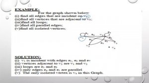 INTRODUCTION to GRAPH THEORY - DISCRETE MATHEMATICS