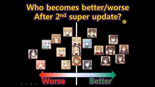 Konosuba Fantastic Days Guide: 2nd super and who should you unlock смотреть онлайн