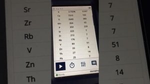 Анализ горных пород анализатором Vanta