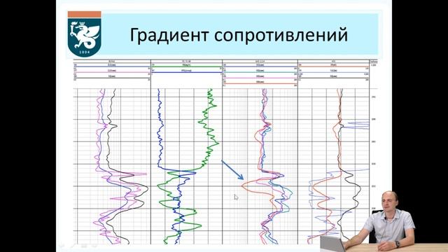 Выделение коллекторов . Качественные признаки. Часть I
