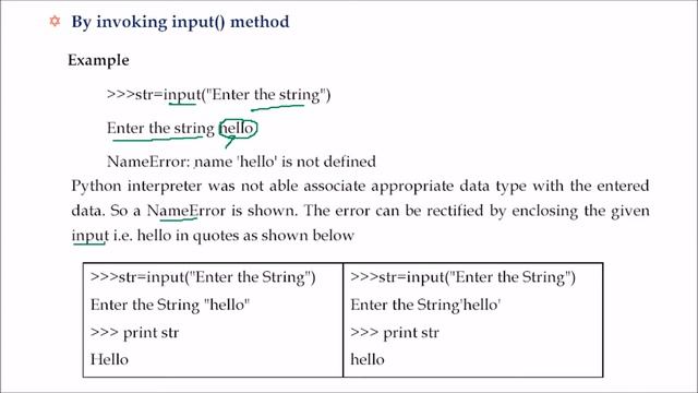 CLASS XI COMPUTER SCIENCE UNIT 4 CHAPTER 1 STRINGS IN PYTHON IN HINDI PART 1