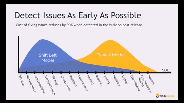 Open Source Security 101: Meet the Experts - WhiteSource & Checkmarx смотреть онлайн