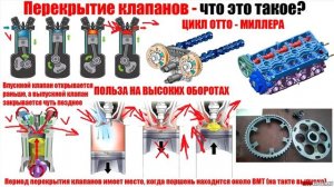 Перекрытие клапанов. Говорят + 10% мощности?
