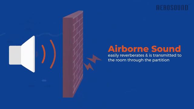 AeroSound SLM - Acoustic Barrier смотреть онлайн