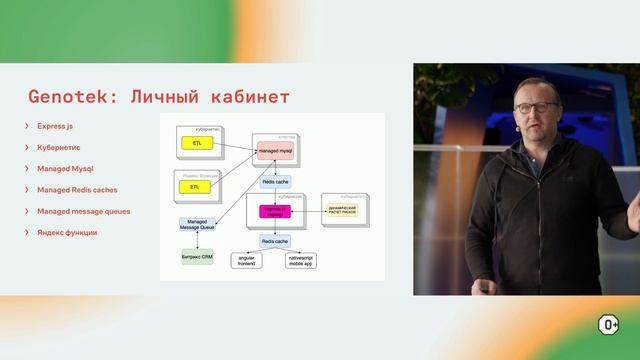 Геномная паспортизация россиян в режиме экспоненты с точки зрения бэкенда смотреть онлайн