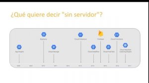 01. Google Cloud Platform overview
