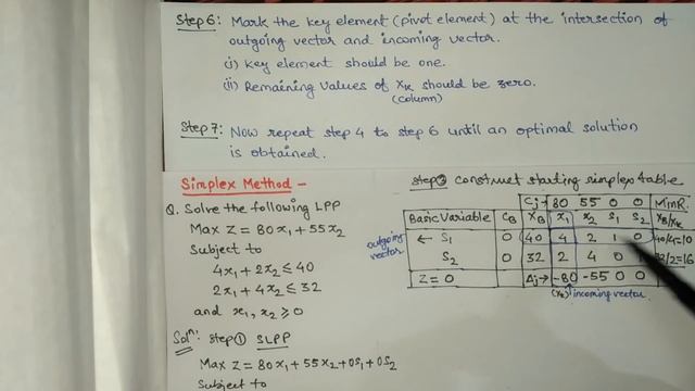 Simplex Method linear problem |  Maximization problem  (Lecture.09)