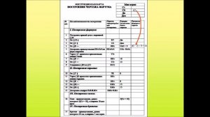 Построение чертежа фартука