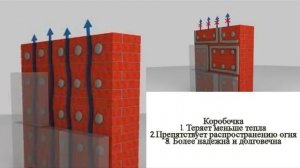 Как правильно утеплить дом пенопластом. Ошибки и ньюансы