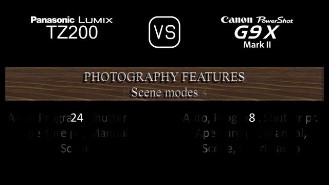 Panasonic Lumix TZ200 vs. Canon PowerShot G9 X Mark II: A Comparison of Specifications смотреть онлайн