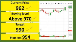 Top 3 positive stocks | Stocks for 28-Feb-2024 for Intraday trading | Best stocks to buy tomorrow