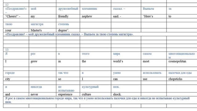 № 9, уровень А2 English. О методике в описании. Изучение английского методом выучивания текстов. смотреть онлайн