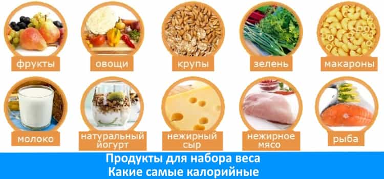 Калорийные продукты для набора. Самые высококалорийные продукты для набора веса. Калорийные продукты для набора массы. Самая калорийная еда для набора веса. Сильно калорийные продукты для набора веса.