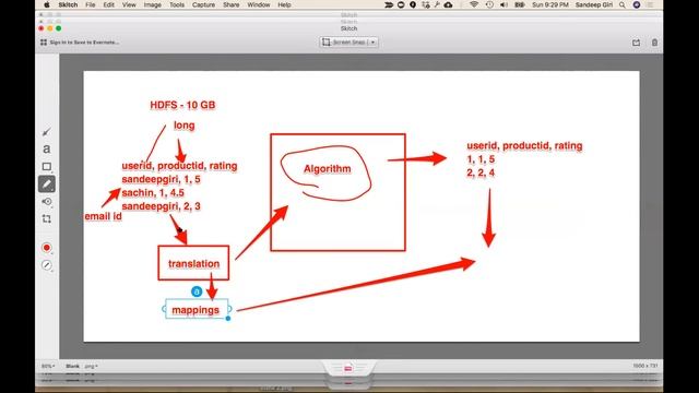 Understanding MapReduce | Big Data Hadoop Spark | CloudxLab смотреть онлайн
