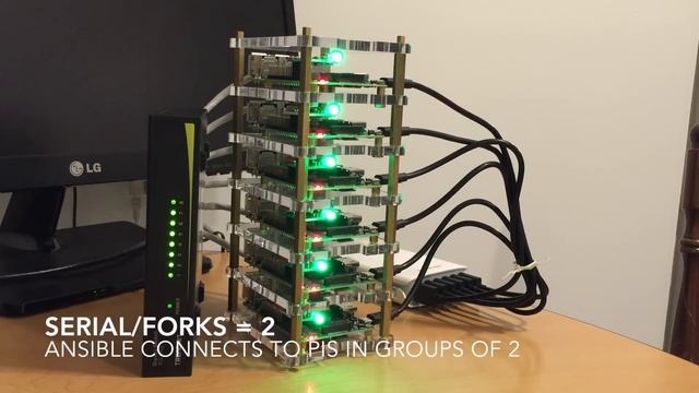 Ansible serial/forks demonstration on Cluster of 6 Raspberry Pi 2s смотреть онлайн