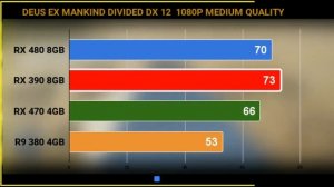 RX 480 8GB VS R9 390 8GB VS R9 380 4GB VS RX 470 4GB ON 1080P BEST CHEAP AMD   GRAPHIC CARDS IN 202