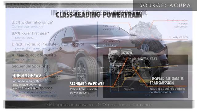 2022 Acura MDX | Just Another SUV? смотреть онлайн