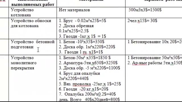 Расчёт стоимости строительно-монтажные работы смотреть онлайн