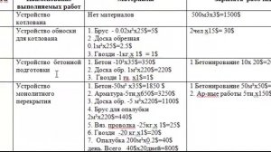 Расчёт стоимости строительно-монтажные работы